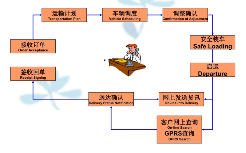 湖州危险品运输哪家好,湖州到威宁危险品物流公司专线