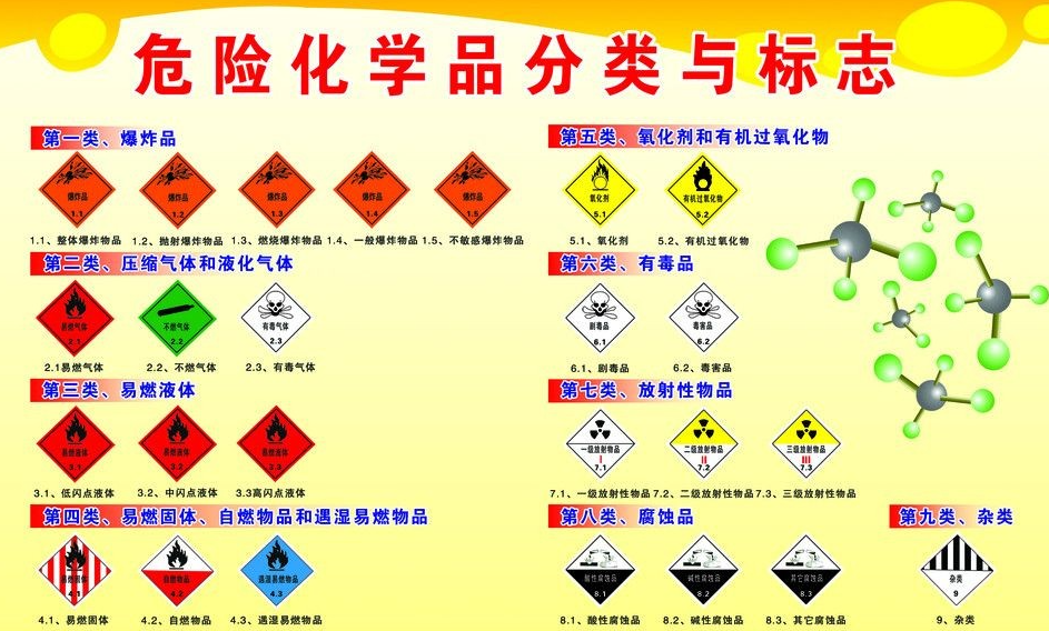 上海到威宁危险品运输